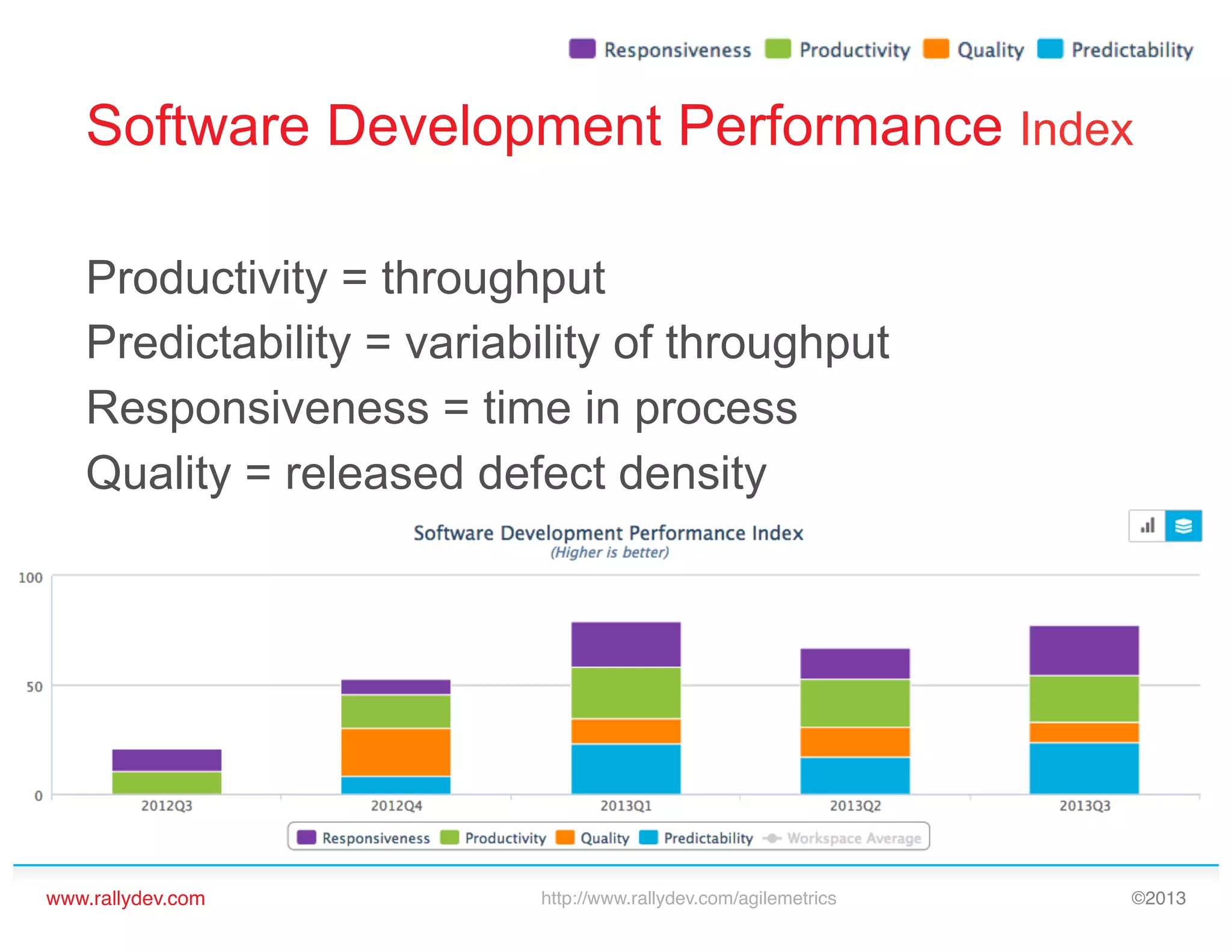 Software Development Performance Index
Productivity = throughput
Predictability = variability of throughput
Responsiveness = time in process
Quality = released defect density

www.rallydev.com!

http://www.rallydev.com/agilemetrics!

©2013!

 