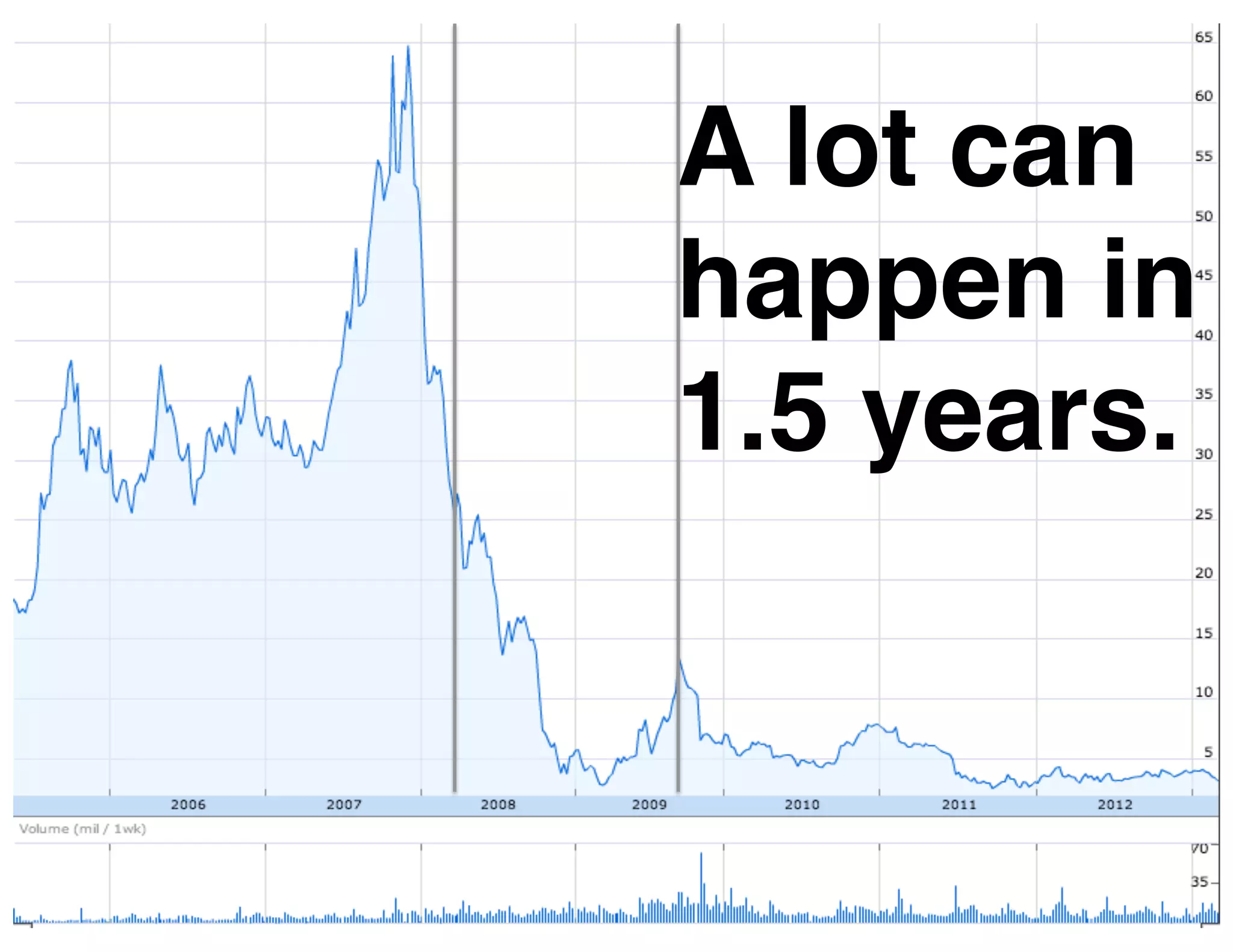 A lot can !
happen in 
1.5 years.!

www.rallydev.com!

©2013!

 