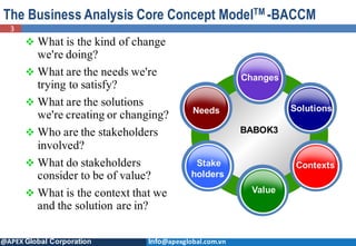 Agile Business Analyst | PDF