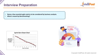 Agile Business Analyst Responsibilities | PPTX