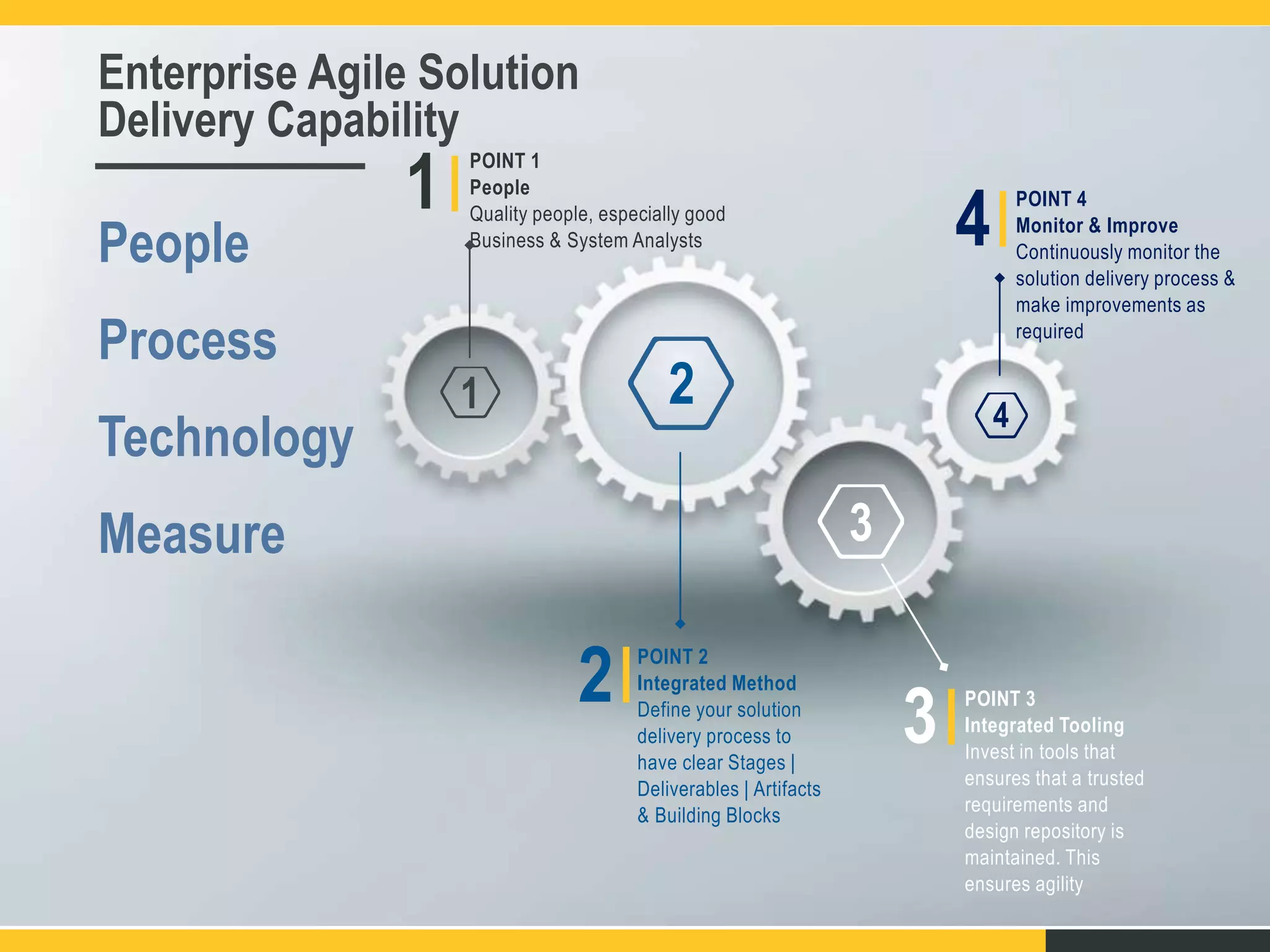 People
Process
Technology
Measure
Enterprise Agile Solution
Delivery Capability
1
POINT 1
People
Quality people, especially good
Business & System Analysts 4
POINT 4
Monitor & Improve
Continuously monitor the
solution delivery process &
make improvements as
required
2 POINT 2
Integrated Method
Define your solution
delivery process to
have clear Stages |
Deliverables | Artifacts
& Building Blocks
3 POINT 3
Integrated Tooling
Invest in tools that
ensures that a trusted
requirements and
design repository is
maintained. This
ensures agility
1 2
3
4
 
