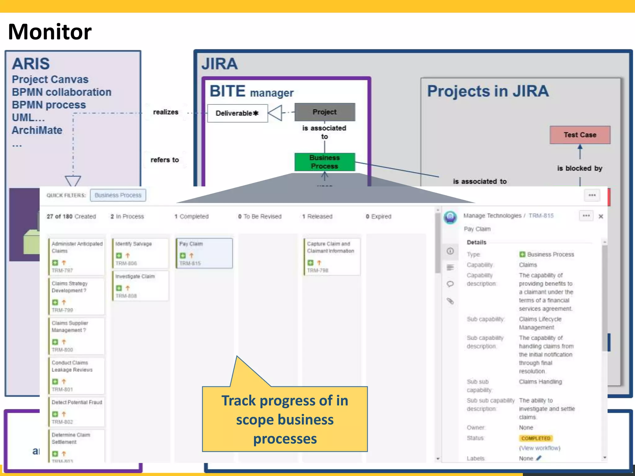 Monitor
Track progress of in
scope business
processes
 