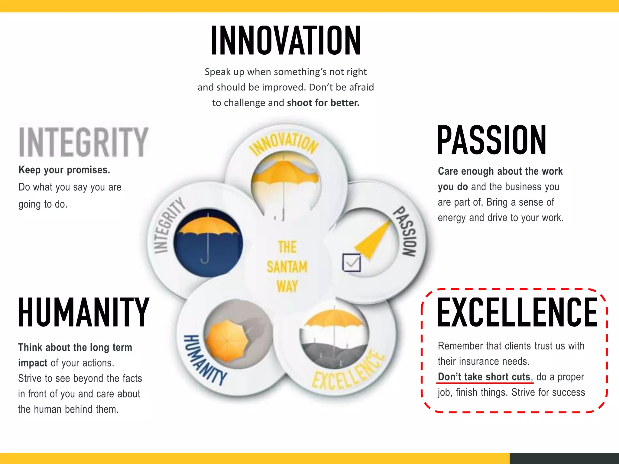 Speak up when something’s not right
and should be improved. Don’t be afraid
to challenge and shoot for better.
Care enough about the work
you do and the business you
are part of. Bring a sense of
energy and drive to your work.
Remember that clients trust us with
their insurance needs.
Don’t take short cuts, do a proper
job, finish things. Strive for success
Think about the long term
impact of your actions.
Strive to see beyond the facts
in front of you and care about
the human behind them.
Keep your promises.
Do what you say you are
going to do.
 