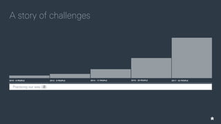 A story of challenges
2016 - 30 PEOPLE2014 - 17 PEOPLE2012 - 9 PEOPLE2010 - 6 PEOPLE 2017 - 52 PEOPLE
Practicing our way (道)