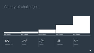 2016 - 30 PEOPLE2014 - 17 PEOPLE2012 - 9 PEOPLE2010 - 6 PEOPLE 2017 - 52 PEOPLE
Manifesto , EVO Strategy Kaikaku Pirate policy Kaikaku
A story of challenges