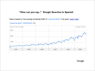 “How can you say...” Google Searches in Spanish




                                                  Google
 