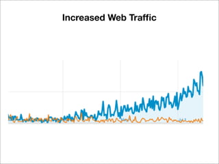 Increased Web Trafﬁc
 