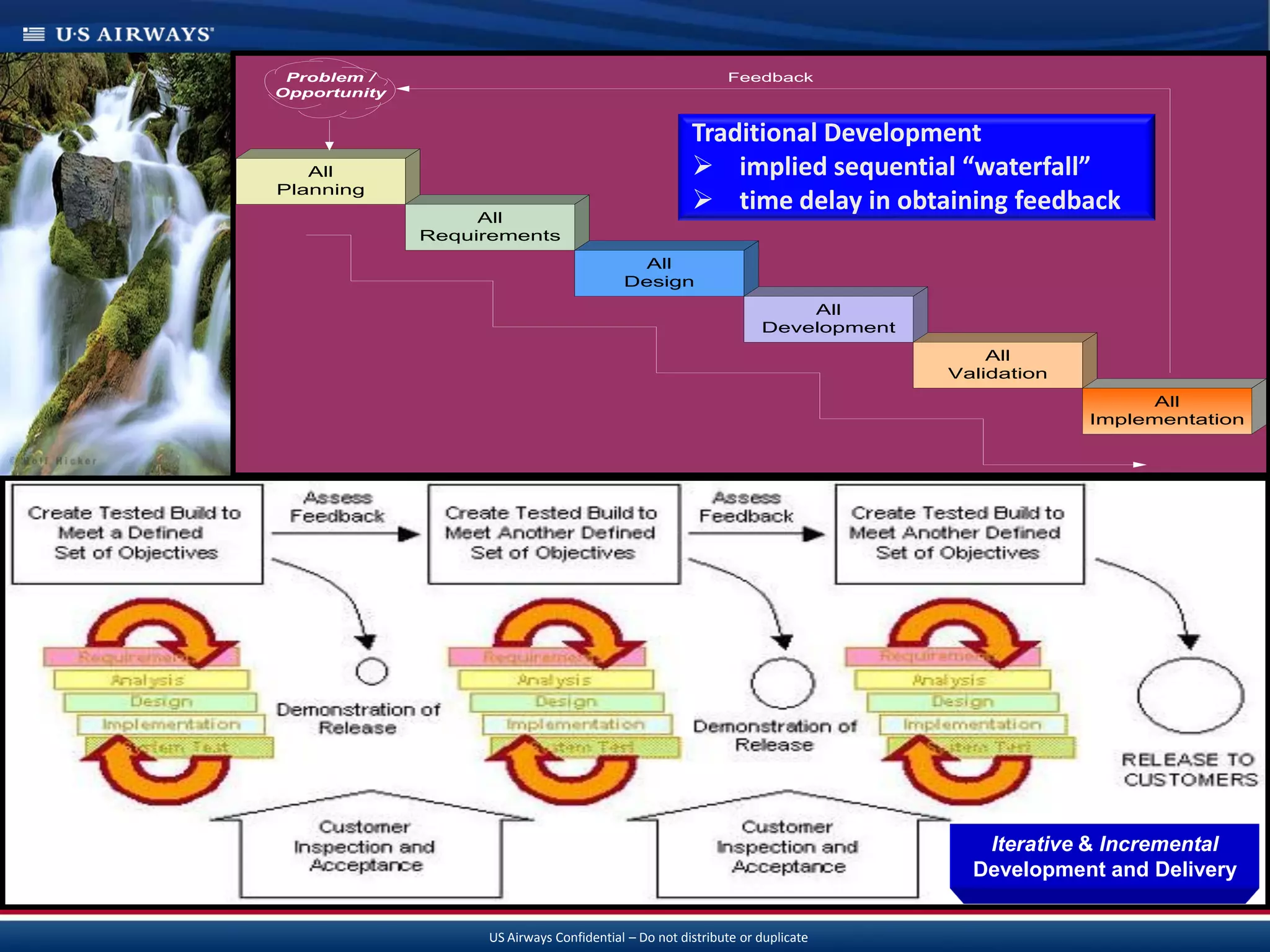 Problem /                                                  Feedback
Opportunity


                                                      Traditional Development
   All                                                 implied sequential “waterfall”
                                                       time delay in obtaining feedback
Planning
                   All
              Requirements
                                           All
                                          Design
                                                                      All
                                                                  Development
                                                                                    All
                                                                                Validation
                                                                                                   All
                                                                                             Implementation




                                                                                   Iterative & Incremental
                                                                                  Development and Delivery


                   US Airways Confidential – Do not distribute or duplicate
 