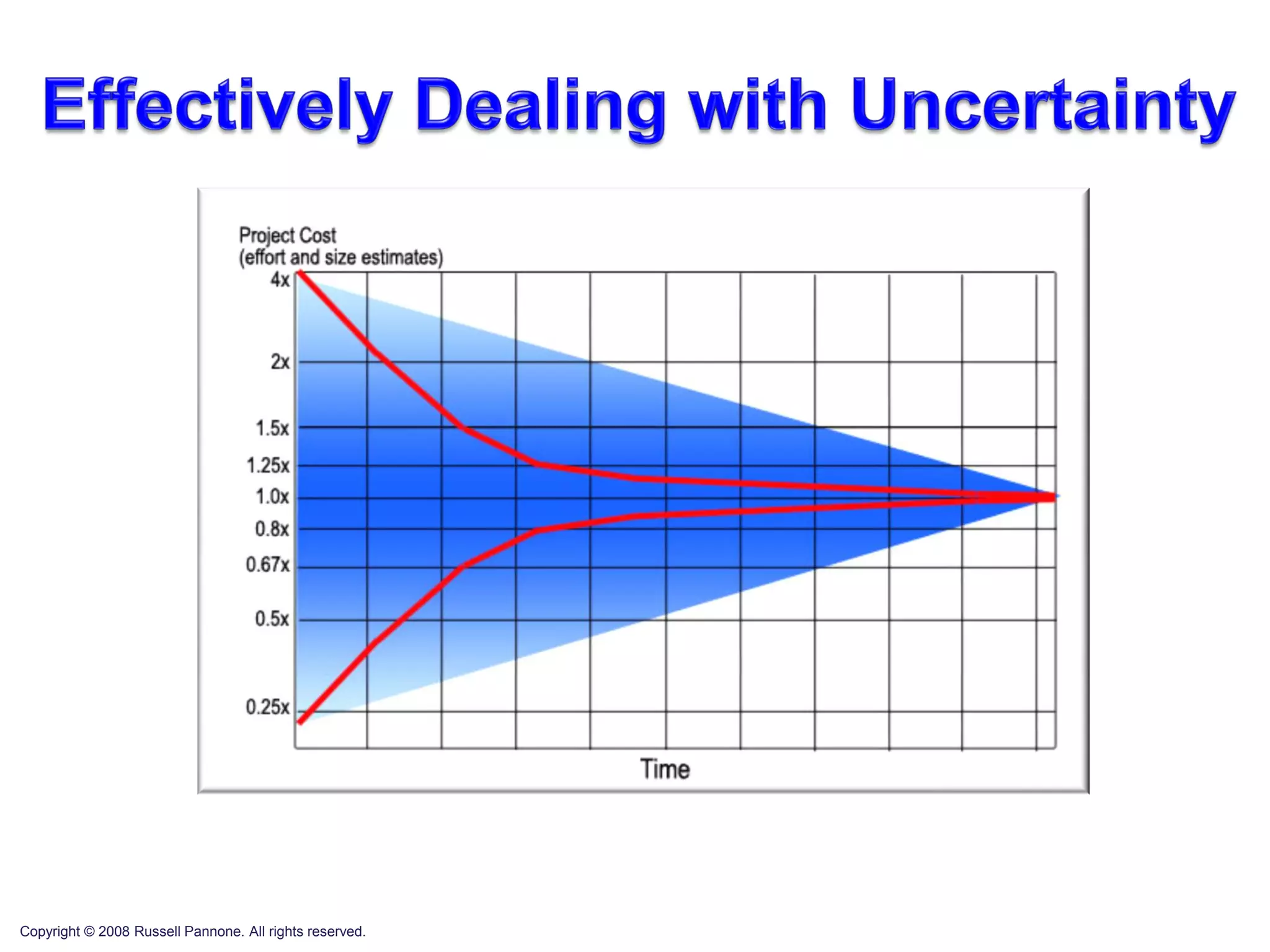 Copyright © 2008 Russell Pannone. All rights reserved.
 