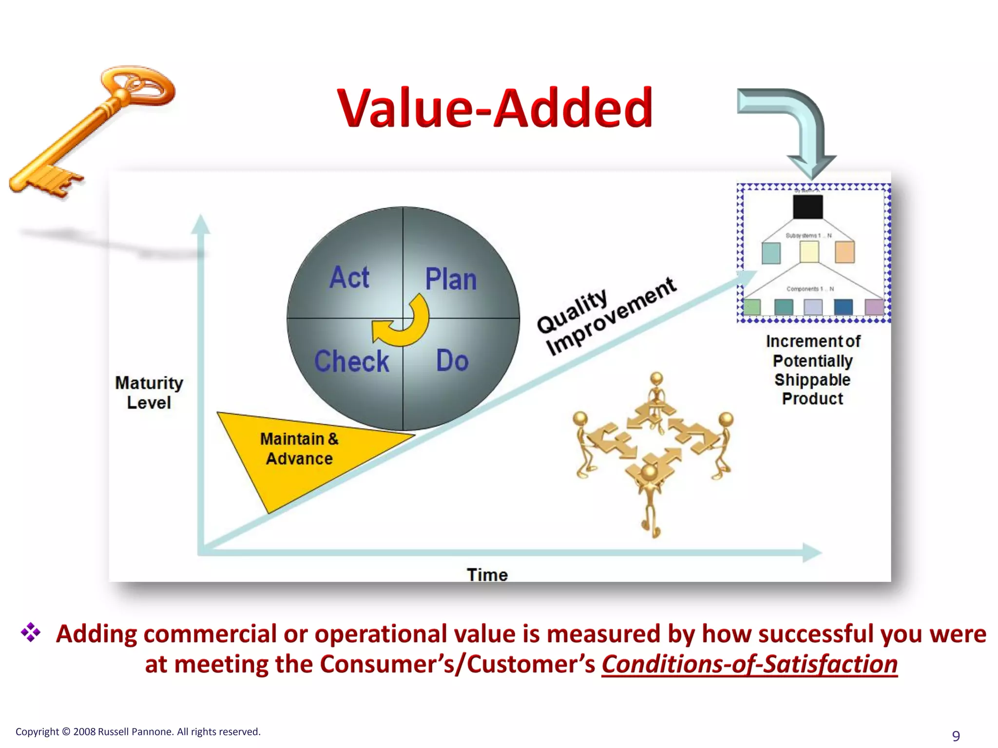 Copyright © 2008 Russell Pannone. All rights reserved.
                                                         9
 