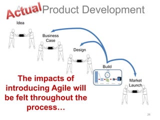 26
Idea
Business
Case
Design
Build
Market
Launch
Agile Product Development
The impacts of
introducing Agile will
be felt throughout the
process…
 