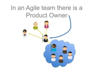 In an Agile team there is a
Product Owner
 