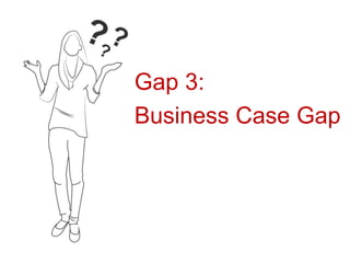 Gap 3:
Business Case Gap
 