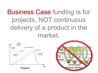 Business Case funding is for
projects, NOT continuous
delivery of a product in the
market.
Continuous
Product DeliveryProjects
 