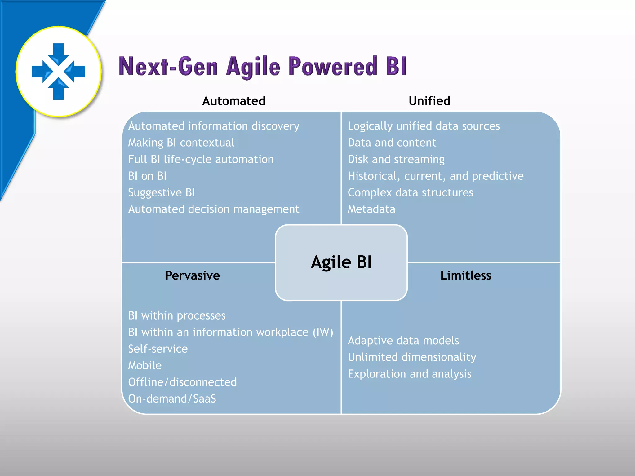 Automated                               Unified
Automated information discovery           Logically unified data sources
Making BI contextual                      Data and content
Full BI life-cycle automation             Disk and streaming
BI on BI                                  Historical, current, and predictive
Suggestive BI                             Complex data structures
Automated decision management             Metadata



                                  Agile BI
       Pervasive                                            Limitless


BI within processes
BI within an information workplace (IW)
                                          Adaptive data models
Self-service
                                          Unlimited dimensionality
Mobile
                                          Exploration and analysis
Offline/disconnected
On-demand/SaaS
 