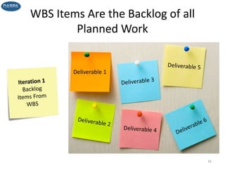 WBS Items Are the Backlog of all
Planned Work
16
Deliverable 1
 