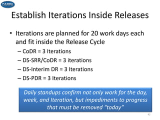 Establish Iterations Inside Releases
• Iterations are planned for 20 work days each
and fit inside the Release Cycle
– CoDR = 3 Iterations
– DS-SRR/CoDR = 3 iterations
– DS-Interim DR = 3 Iterations
– DS-PDR = 3 Iterations
42
Daily standups confirm not only work for the day,
week, and Iteration, but impediments to progress
that must be removed “today”
 