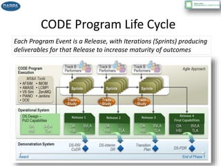 CODE Program Life Cycle
Each Program Event is a Release, with Iterations (Sprints) producing
deliverables for that Release to increase maturity of outcomes
6
Release 2Release 1 Release 3 Release 4
Final Capabilities
 