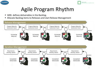 Agile Program Management Process | PDF