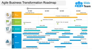 Agile Business Transformation Roadmap
This slide is 100% editable. Adapt it to your needs and capture your audience’s attention.
Q1 2020
1.Initial Agile Roll-Out
Q2 2020 Q3 2020 Q4 2020
2.Transition To Dedicated teams
Initial Assessment
Initial Roll-out Complete
Product + Dev: On- boarded
Set-up JIRA
Define Agile Metrics & Tools Integrate Confluence Agile Training
Establish Engineering practices(TDD/ATDD) Coding Standards Established
Develop Continuous Integration ,build & development process
Implement prioritization Techniques (KANO)
Establish Architectural Best Practices
Implement :Themes ,Epics , User Stories
Build Agile Product Roadmap
Add text here
Security
Add text here
Add text here
Add text here
Add text here
Add text here
Add text here Add text here
Add text here
Add text here
Tools
IMPLEMENT
DEV
Departments
PRODUCT
IT
KEY
STAGES
Phase
DEADLINES
Milestones
 