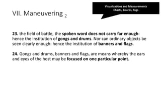 VII. Maneuvering 2
23. the field of battle, the spoken word does not carry far enough:
hence the institution of gongs and drums. Nor can ordinary objects be
seen clearly enough: hence the institution of banners and flags.
24. Gongs and drums, banners and flags, are means whereby the ears
and eyes of the host may be focused on one particular point.
Visualizations and Measurements
Charts, Boards, Tags
 