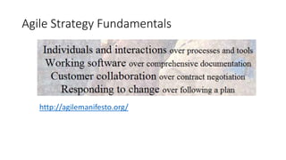 Agile Strategy Fundamentals
http://agilemanifesto.org/
 