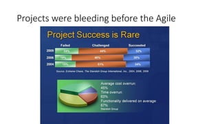 Projects were bleeding before the Agile
 