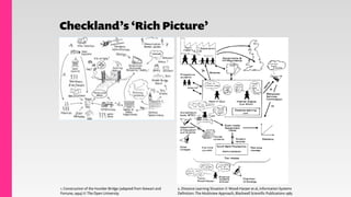 Checkland’s ‘Rich Picture’
1. Construction of the Humber Bridge (adapted from Stewart and
Fortune, 1994)© The Open University
2. Distance Learning Situation © Wood-Harper et al, Information Systems
Deﬁnition: The Multiview Approach, Blackwell Scientiﬁc Publications 1985
 