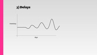 3)Delays
inventory
days
 