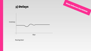 3)Delays
inventory
days
Reacting slower
Data informs iterations
 