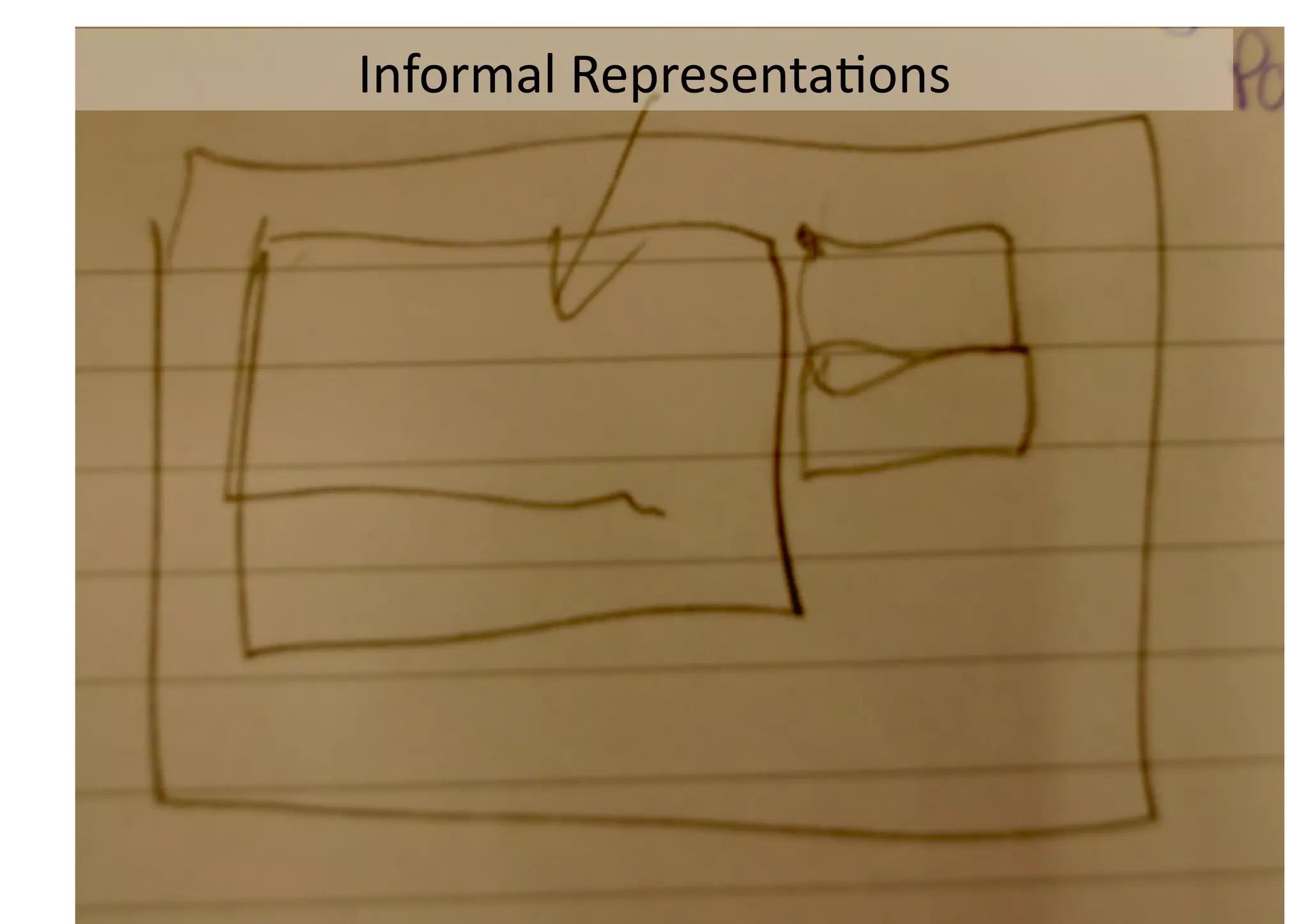 Informal 
Representa;ons 
 