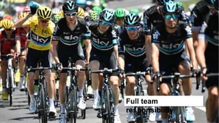 14
Full team
responsibility
 