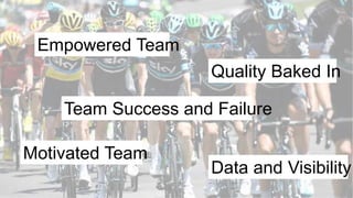 Empowered Team
Team Success and Failure
Motivated Team
Quality Baked In
Data and Visibility
 