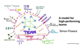 17
A model for
high-performing
teams
Simon Powers
 