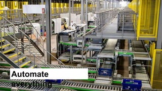 22
Automate
everything
 