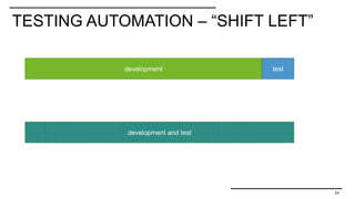 TESTING AUTOMATION – “SHIFT LEFT”
24
development test
development and test
 