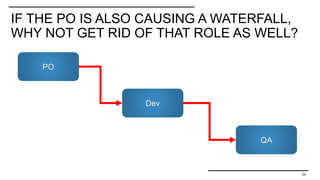 IF THE PO IS ALSO CAUSING A WATERFALL,
WHY NOT GET RID OF THAT ROLE AS WELL?
34
PO
Dev
QA
 
