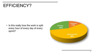 Is this the real resource
requirement, every
hour, of every day of
every sprint?
33%
17%
50%
EFFICIENCY?
6
• Is this really how the work is split
every hour of every day of every
sprint?
 
