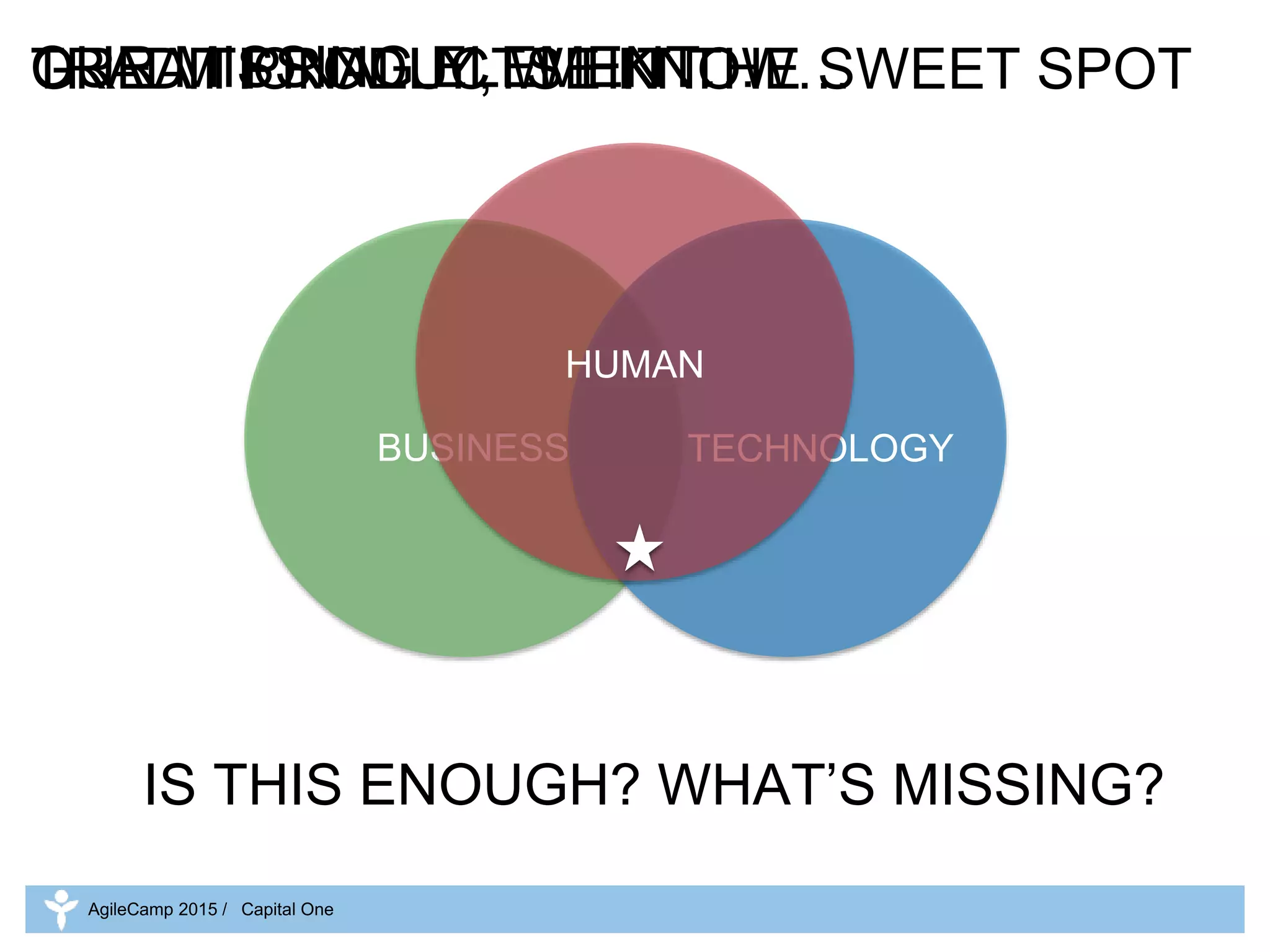 BUSINESS TECHNOLOGY
TRADITIONALLY, WE KNOW…
AgileCamp 2015 / Capital One
IS THIS ENOUGH? WHAT’S MISSING?
OUR MISSING ELEMENT…
HUMAN
GREAT PRODUCTS HIT THE SWEET SPOT
 