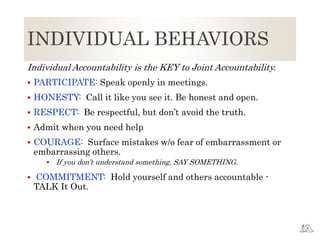 INDIVIDUAL BEHAVIORS
Individual Accountability is the KEY to Joint Accountability.
 PARTICIPATE: Speak openly in meetings.
 HONESTY: Call it like you see it. Be honest and open.
 RESPECT: Be respectful, but don’t avoid the truth.
 Admit when you need help
 COURAGE: Surface mistakes w/o fear of embarrassment or
embarrassing others.
 If you don’t understand something, SAY SOMETHING.
 COMMITMENT: Hold yourself and others accountable -
TALK It Out.
 