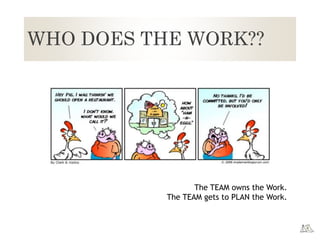 WHO DOES THE WORK??
The TEAM owns the Work.
The TEAM gets to PLAN the Work.
 