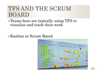 TFS AND THE SCRUM
BOARD
Teams here are typically using TFS to
visualize and track their work
Kanban or Scrum Board
 