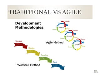 TRADITIONAL VS AGILE
 