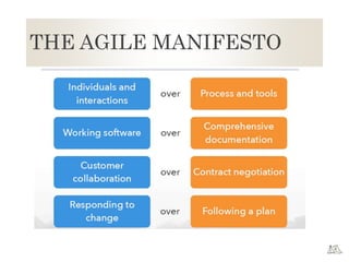 THE AGILE MANIFESTO
 