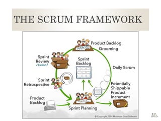 THE SCRUM FRAMEWORK
 