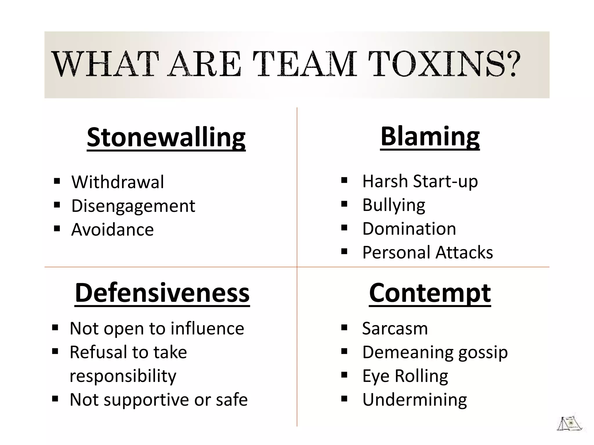 Stonewalling
Defensiveness
Blaming
Contempt
 Harsh Start-up
 Bullying
 Domination
 Personal Attacks
 Sarcasm
 Demeaning gossip
 Eye Rolling
 Undermining
 Withdrawal
 Disengagement
 Avoidance
 Not open to influence
 Refusal to take
responsibility
 Not supportive or safe
 