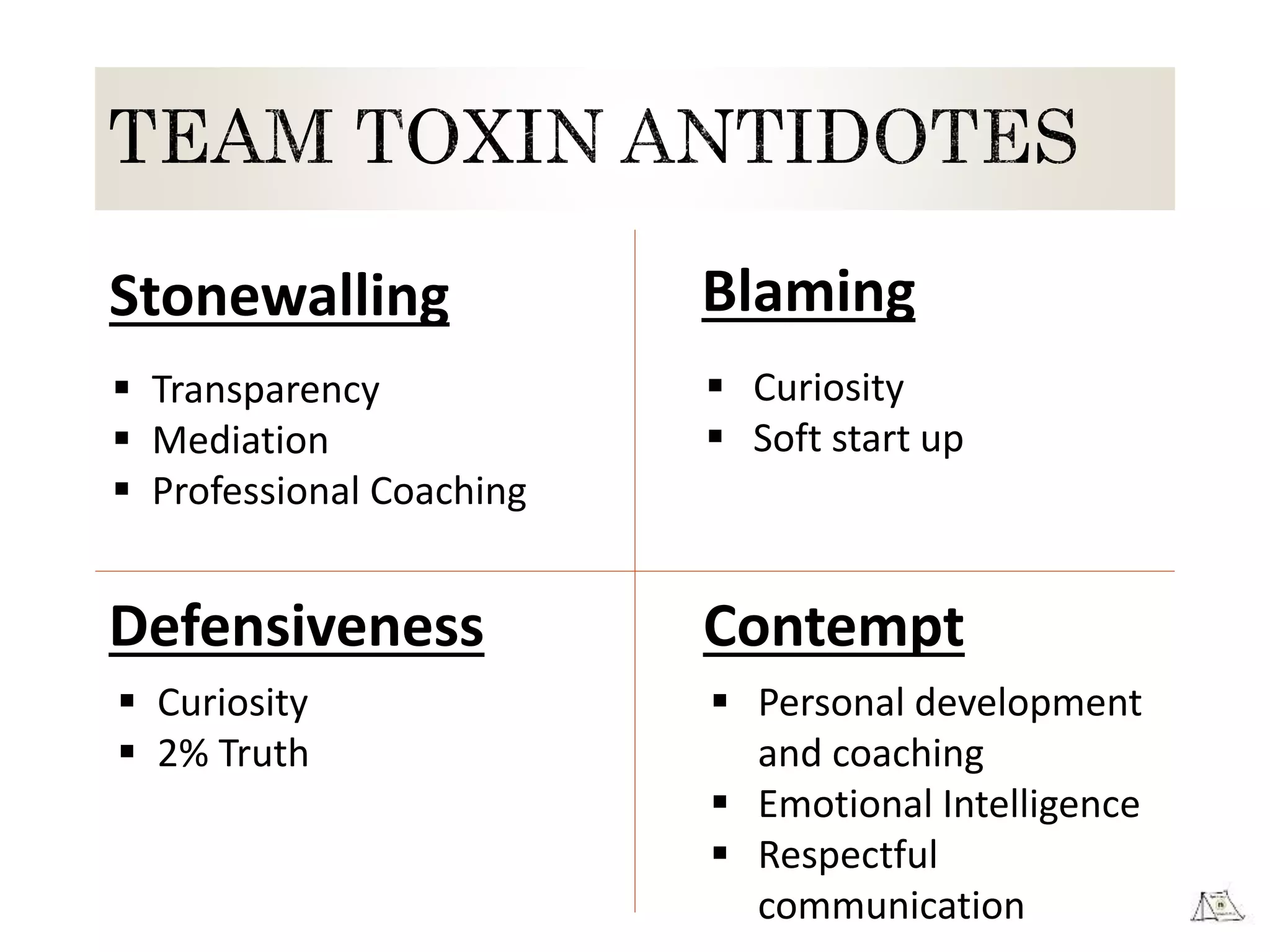 Stonewalling
Defensiveness
Blaming
Contempt
 Curiosity
 Soft start up
 Personal development
and coaching
 Emotional Intelligence
 Respectful
communication
 Transparency
 Mediation
 Professional Coaching
 Curiosity
 2% Truth
 