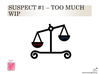 #onetimeatAgileCamp
demand
capacity
 