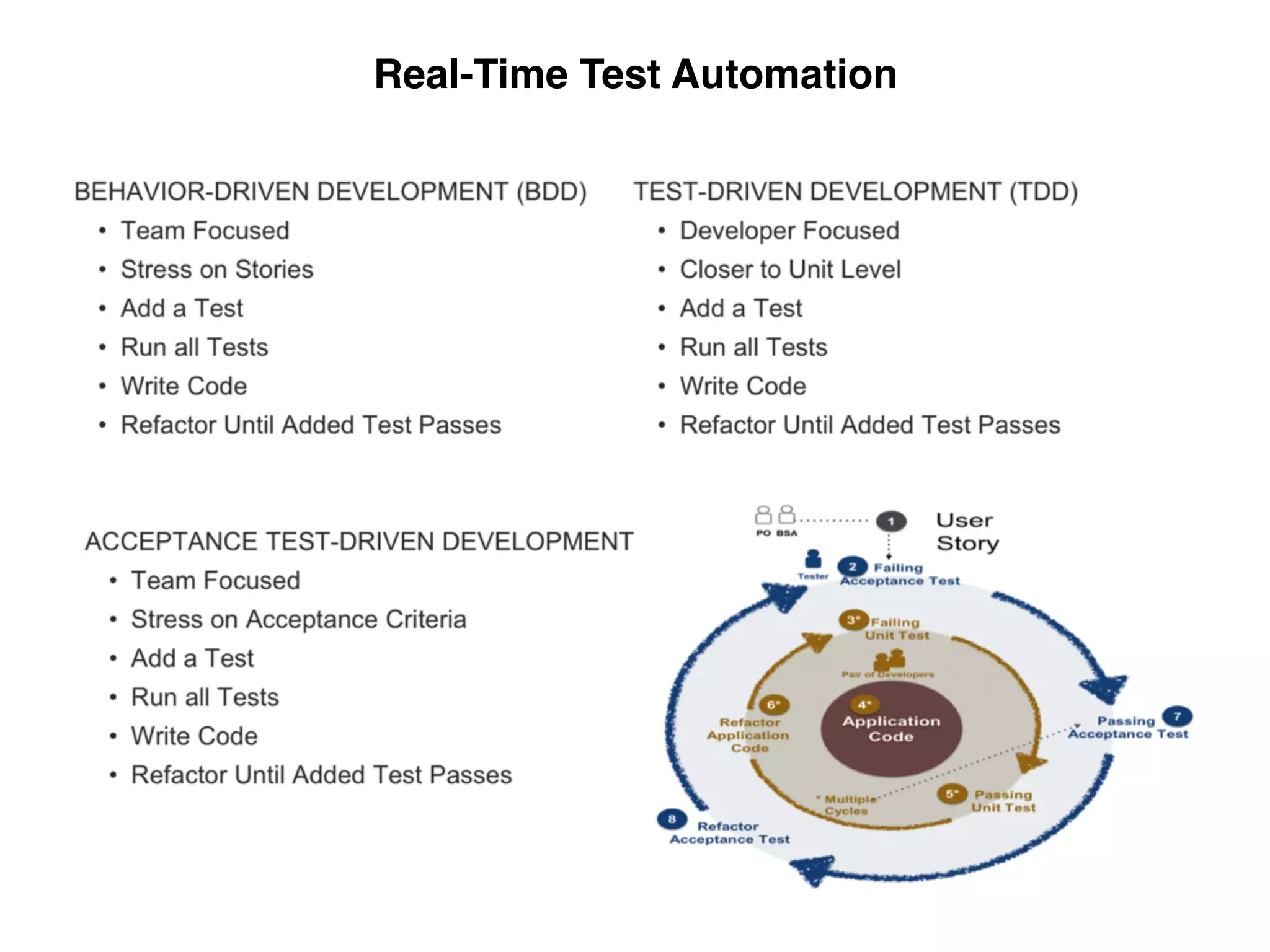 Real-Time Test Automation
 