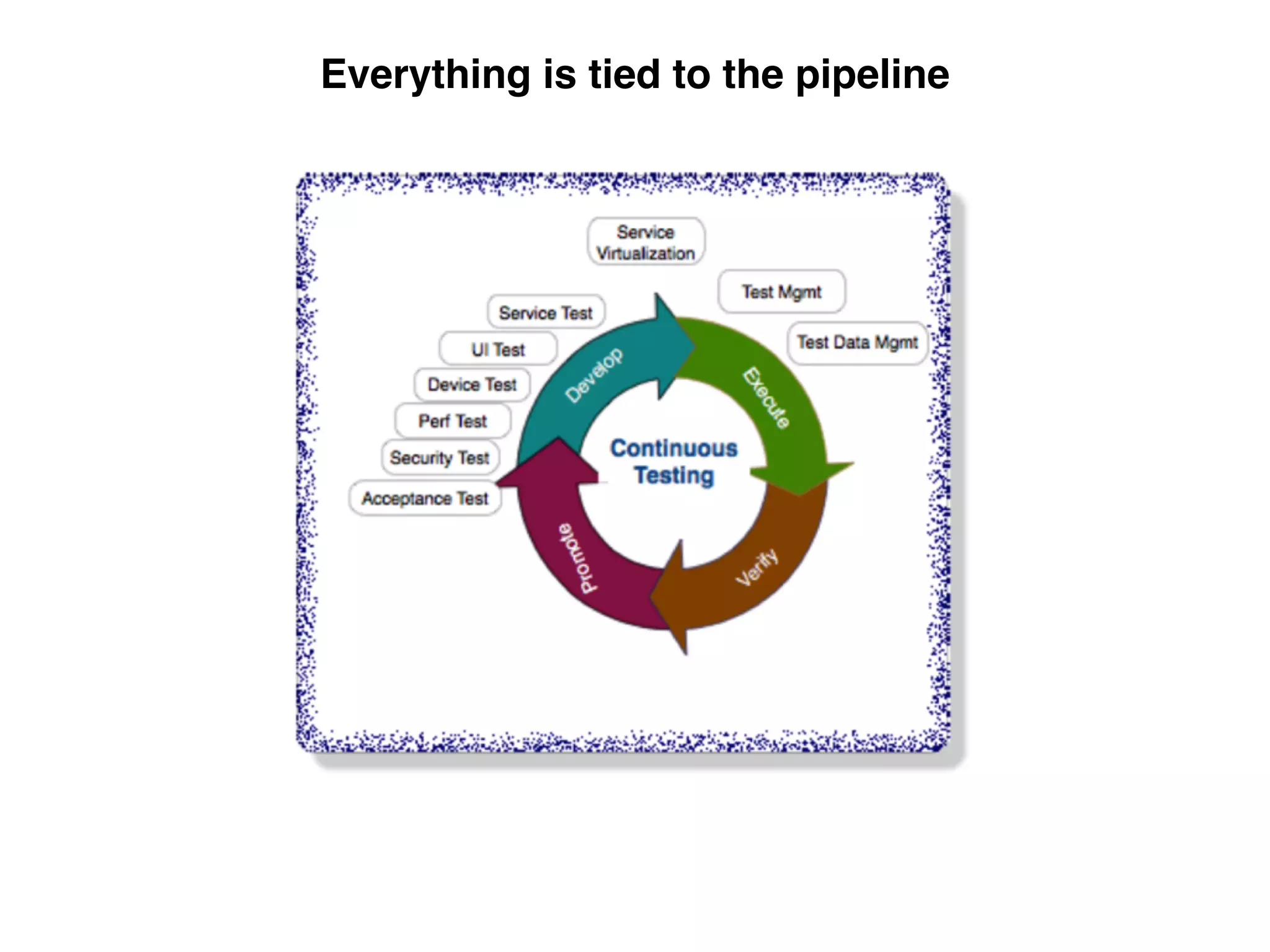 Everything is tied to the pipeline
 